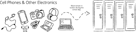 clip art image of electronics with an arrow pointing at school lockers accompanied by text that reads: "Cell phones and other electronics must remain in lockers during the school day."